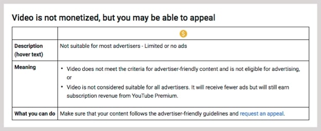 Googles description for videos not suitable for most advertisers - limited or no ads icon