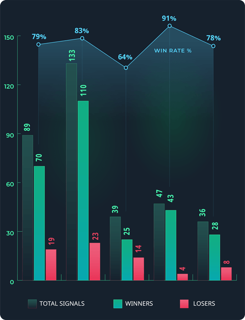 February 2022 - Stats graph - mobile