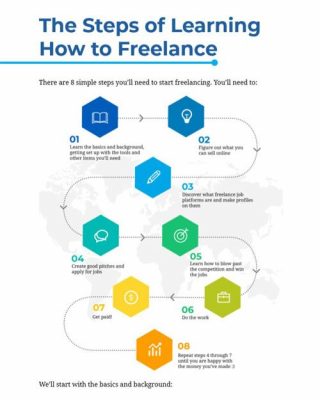 freelancing2-page-content